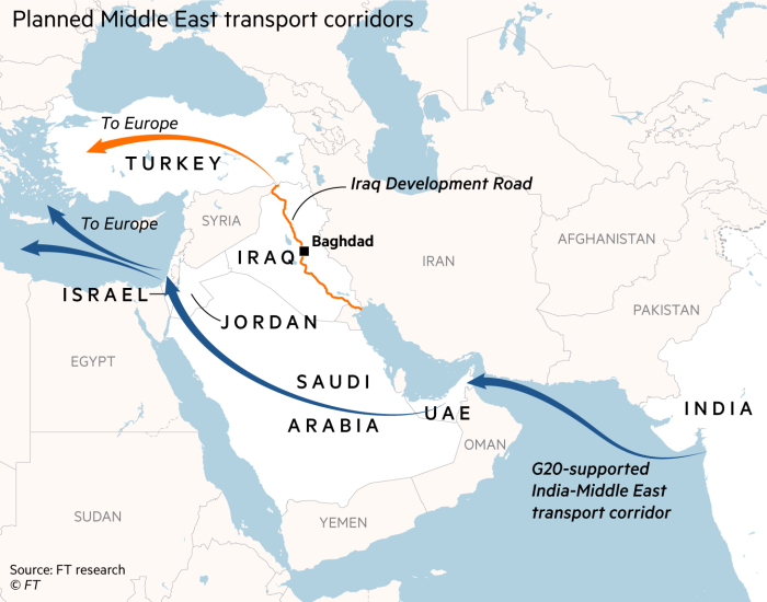 Map showing the planned Middle East transport corridors