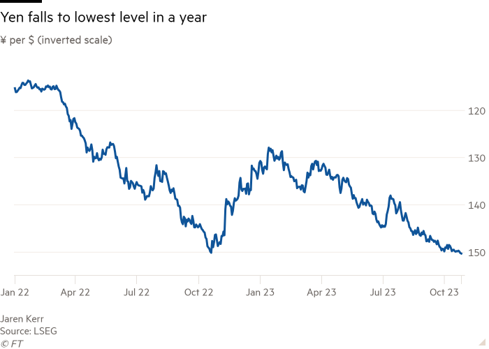 Weak yen and soaring yields put pressure on Bank of Japan
