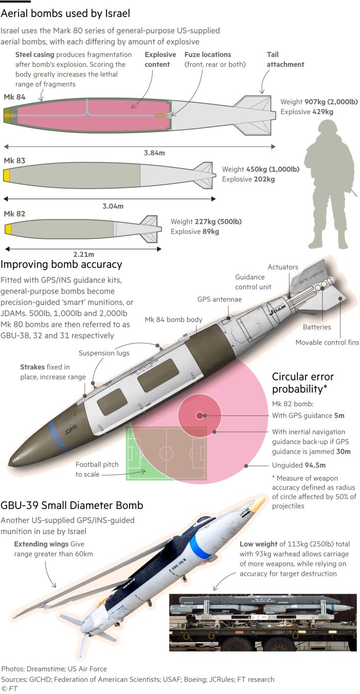 Diagram explaining the technology and operation of some of Israel's aerial bombs